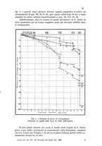 giornale/TO00175125/1931/Testo v.1/00000079